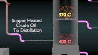 CRUDE OIL DISTILLATION SIMPLIFIED [upl. by Iraj]