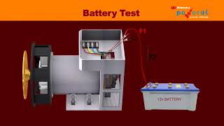 Brushless SELF EXCITED GENERATOR AND TEST [upl. by Enyedy]