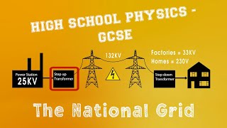 Physics  Energy  The National grid [upl. by Boru]