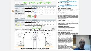 InBody 270 Results Breakdown [upl. by Notnil]