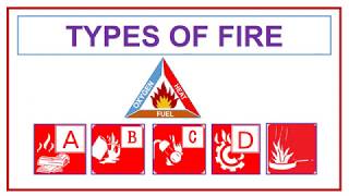 Types Of Fire [upl. by Verdha139]