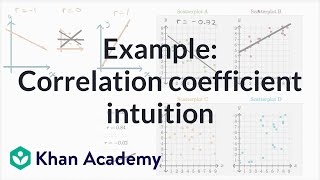 Example Correlation coefficient intuition  Mathematics I  High School Math  Khan Academy [upl. by Alekehs]