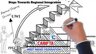 Steps Towards Regional Integration [upl. by Ingeberg]