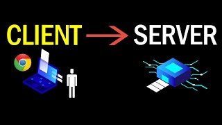 What is the Client Server Model  System Design Concepts [upl. by Jodee]