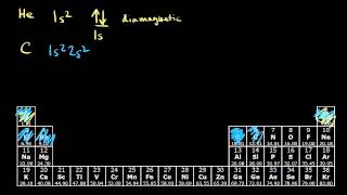 Paramagnetism and diamagnetism  Chemistry  Khan Academy [upl. by Nahtaj]