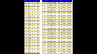 Inches To Millimetres Chart [upl. by Ignacius]