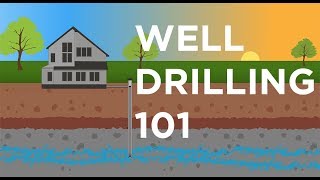 WELL DRILLING 101  Every Step Explained [upl. by Burty]