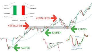 Das einzige Technische Analyse Video welches du jemals brauchen wirstKompletter Einsteiger Kurs [upl. by Vivianne]