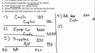 Basic Journal Entry Examples [upl. by Davis]