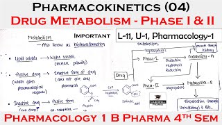 Pharmacokinetics 04  Drug Metabolism  Phase I amp II  L11 Unit1  pharmacology 4th semester [upl. by O'Connor]