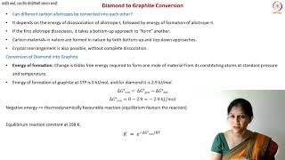 Carbon Allotrpoe Conversion [upl. by Arhsub]