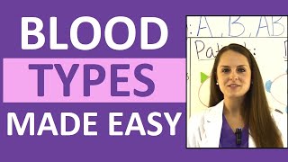 Blood Types Explained  Blood Groups ABO and Rh Factor Nursing Transfusions Compatibility [upl. by Yeniar317]