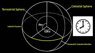 TerrestrialCelestial Spheres Coordinate Systems Tutorial [upl. by Lamoureux]