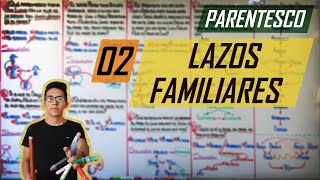 PARENTESCO  RELACIONES FAMILIARES  RAZONAMIENTO LÓGICO [upl. by Aillimat]