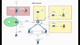 Cisco Firepower Initial Device Setup FTDFMCFDM [upl. by Walter]