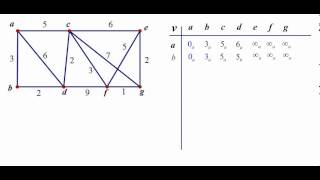 Dijkstra Algorithm Example [upl. by Asilet869]