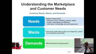 Ch 1 Part 2  Principles of Marketing  Kotler Customer Needs Wants Demands [upl. by Esiahc859]