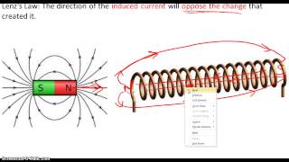 Lenzs Law [upl. by Sheridan]