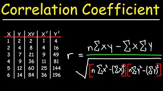 Correlation Coefficient [upl. by Jaynes417]