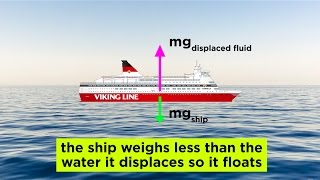 Fluids Buoyancy and Archimedes Principle [upl. by Ytinirt942]