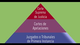 Conozca la estructura del Poder Judicial de Chile [upl. by Biamonte40]