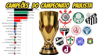 CAMPEÕES DO CAMPEONATO PAULISTAS DE FUTEBOL19022022 [upl. by Haroppiz]