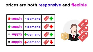 Understanding How Prices Work in a Free Market [upl. by Greysun]