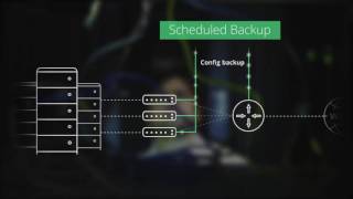 How to Schedule a configuration backup in OpManager [upl. by Nitreb]