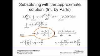 Weighted Residual Methods Galerkin Method [upl. by Nagoh]