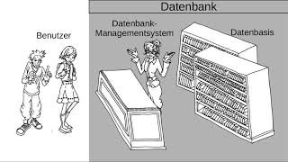 Datenbanken  Grundlagen [upl. by Magna]