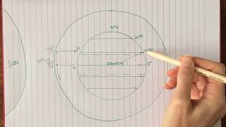 3 1 1 3 Global atmospheric circulation [upl. by Quince134]