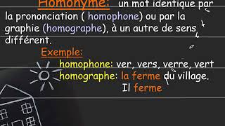 Synonymie Antonymie Homonymie et Paronymie Expliqués [upl. by Novart709]