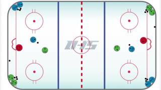 Ice Hockey Drill AVALANCHE FLOW DRILL [upl. by Arlo]