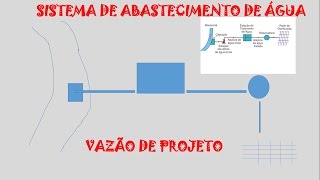 Sistema de Abastecimento de Água  Vazão de Projeto [upl. by Yendys]