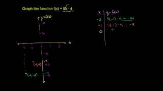 Graphing a Basic Function [upl. by Mellette581]