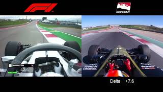 F1 vs IndyCar  CoTA [upl. by Anilocin]