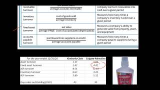 Activity Ratios Efficiency Ratios  Financial Statement Analysis [upl. by Minnie]