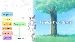 Tutorial Animation Process  in 1 cut [upl. by Blanchette]