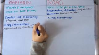 Pharmacology  Thrombolytics Nursing RN PN NCLEX [upl. by Adiahs866]