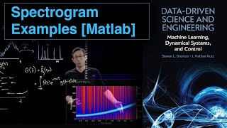 Spectrogram Examples Matlab [upl. by Anadroj]