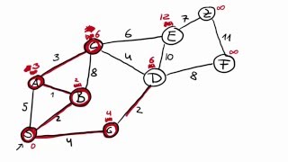 Dijkstra Algorithmus deutsch [upl. by Einaj]