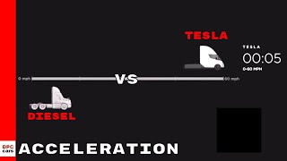 Drag Race  Tesla Semi Truck vs Diesel Semi Truck Acceleration [upl. by Ecienaj]