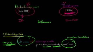 Book vs Tax Income Accounting for Taxes [upl. by Nyrahs]