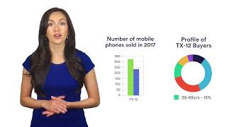 Numerical Reasoning Test Practice  Graph Interpretation [upl. by Timofei]