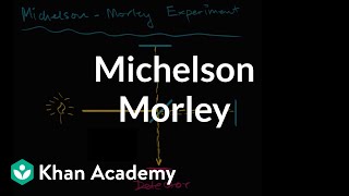 Michelson–Morley Experiment introduction  Special relativity  Physics  Khan Academy [upl. by Petras67]