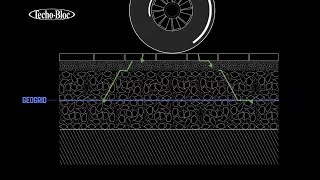 How Geogrid Works for Pavement [upl. by Aymer652]