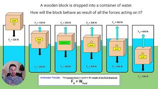 Physics Lesson  Buoyancy amp Flotation [upl. by Web735]