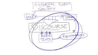 Discourse Definition and Related Concepts [upl. by Asert107]