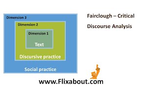 Fairclough Critical Discourse Analysis [upl. by Riegel]