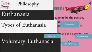 Euthanasia Definition and Types of Euthanasia Philosophy [upl. by Karp]